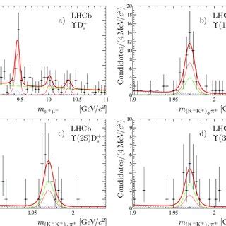 Projections From Two Dimensional Extended Unbinned Maximum Likelihood