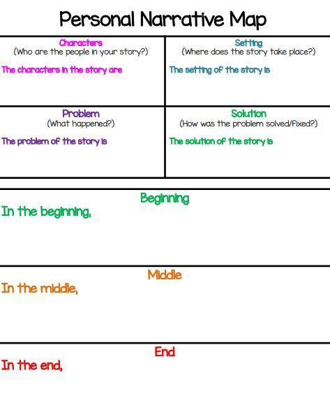 Personal Narrative Map with Sentence Starters (Color/B&W) | Sentence starters, Personal ...