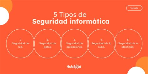 Seguridad Informática Qué Es Tipos Y Características