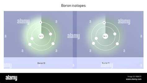 boron isotopes atomic structure backdrop - physics theory illustration schematic Stock Photo - Alamy