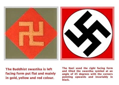 Settling The Record Right Regarding The Swastika R Buddhism