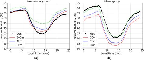 Numerical Weather Prediction At 200 M Local Resolution Based On An