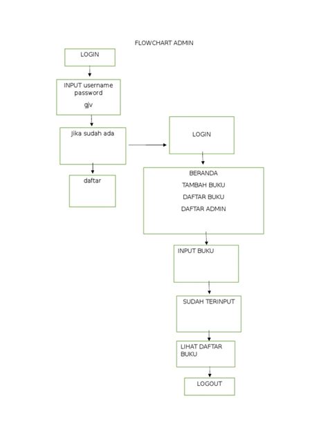 Detail Flowchart Sistem Informasi Koleksi Nomer 33