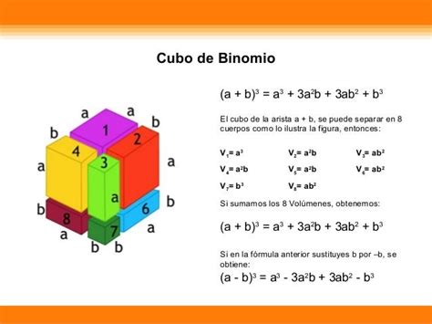 Cubo Binomio