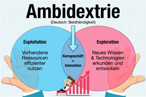 Design Thinking Phasen Beispiel Vor Nachteile