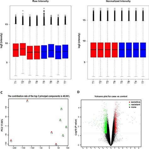 Expression Profiles Of Circrnas In Gefitinib Sensitive And