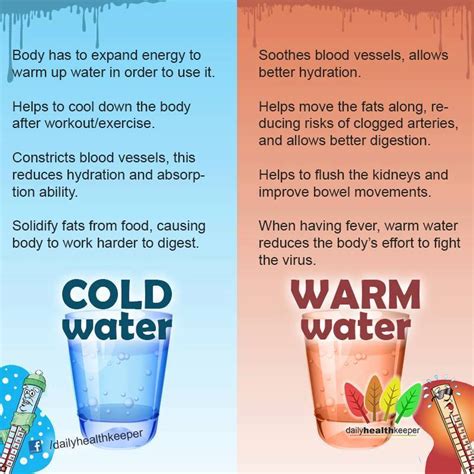 #WellnessWednesday Cold vs Warm Water - Heilbrun Home Team