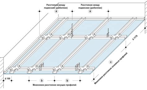 Какое расстояние между основными направляющими при стандартной схеме ...