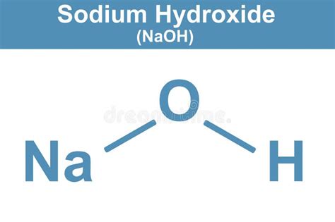 Naoh Structure