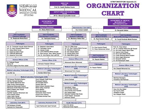 Pathologyuitm