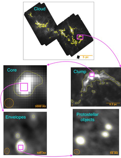 Multi Scale Structures In The Perseus Molecular Cloud In Each Panel