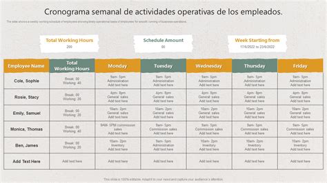 Los 5 Principales Ejemplos De Actividades Operativas Con Plantillas Y