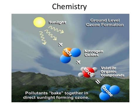 Tropospheric ozone