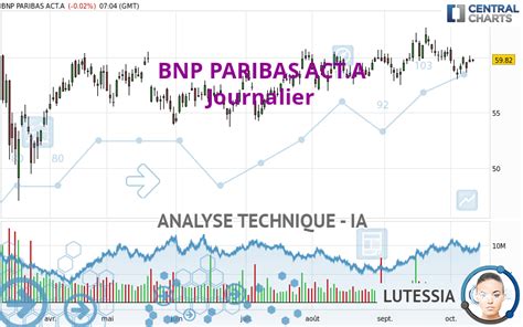 Analyse technique BNP PARIBAS ACT A Journalier publiée le 11 10