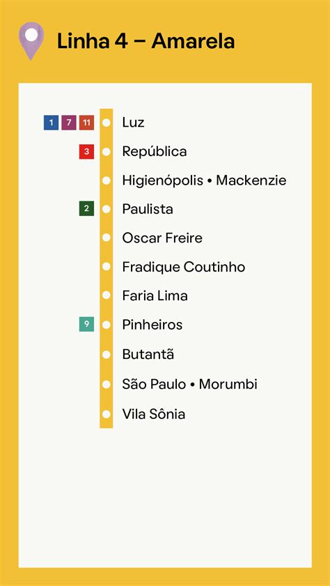 Terminal Pinheiros Tudo Sobre A Estação De Trem E Metrô E Quais Seus