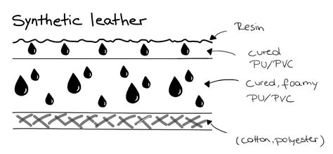 Vegan Leather Guide Leather Made From Apple Cactus Ananas Co