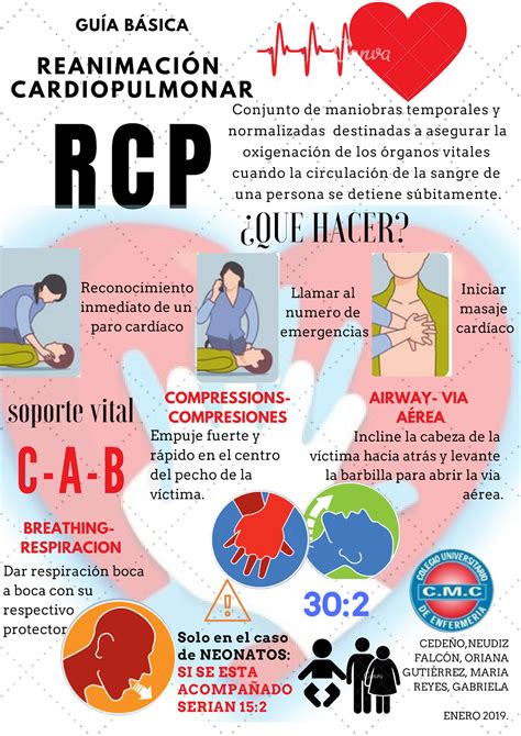 RCP PRIMEROS AUXILIOS REANIMACION CARDIOPULMONAR Cosas De Enfermeria