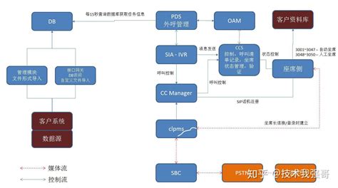 容联cc（呼叫中心）系统介绍 知乎