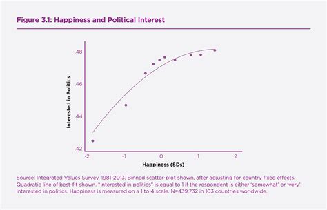 Notes Sur Le World Happiness Report Carnet De L Observatoire