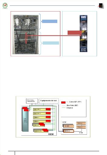 Memoire Online Optimisation Du Réseau De Signalisation Ss7 Core De