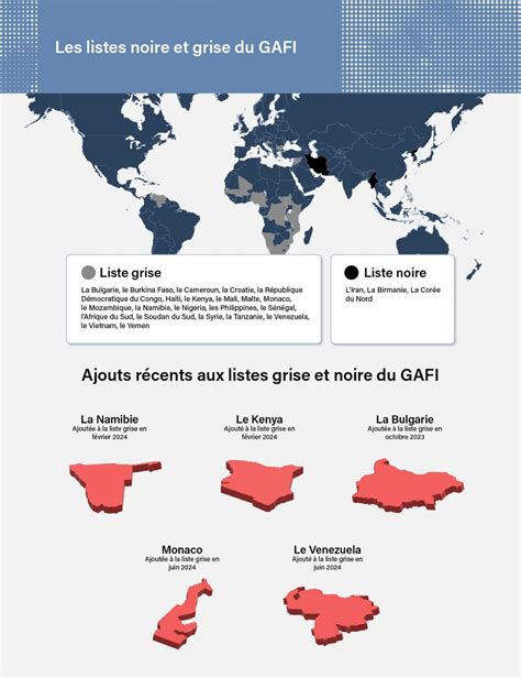 Qu Est Ce Que Les Listes Grise Et Noire Du GAFI 2024