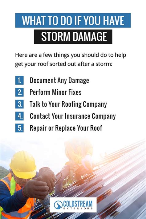 A Complete Storm, Wind and Hail Damage Inspection Checklist