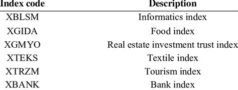 Explanations of sector indexes | Download Scientific Diagram