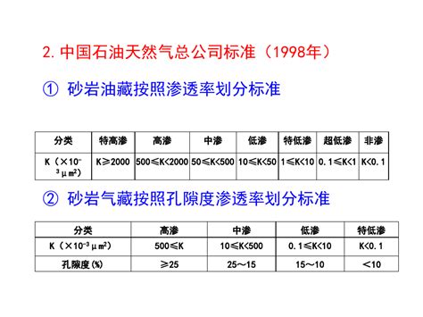 中国低渗储层分类与分布培训资料 文档之家