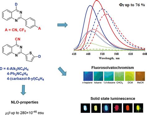 Electronwithdrawing Substituted Quinazoline Pushpull Chromophores