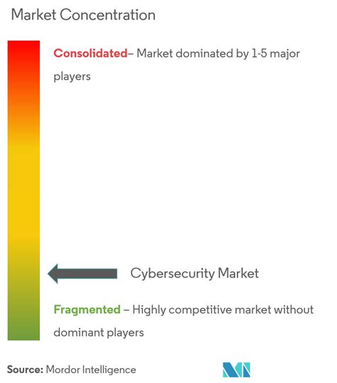 Cybersecurity Market 2021 26 Industry Share Size Growth Mordor Intelligence