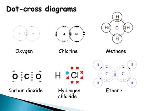 Ppt As Chemistry Powerpoint Presentation Free Download Id 735236