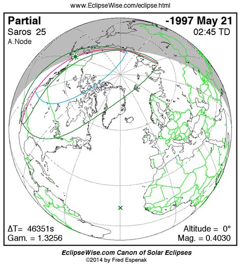 Partial Solar Eclipse of -1997 May 22