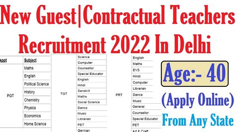 In Delhi New Pgt Tgt Prt Guest Contractual Basis Teachers Recruitment