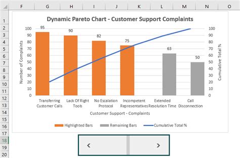 Pareto Chart In Excel - How to Create/Make? (Examples)