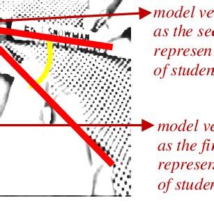 Representation of vertex of the angle | Download Scientific Diagram