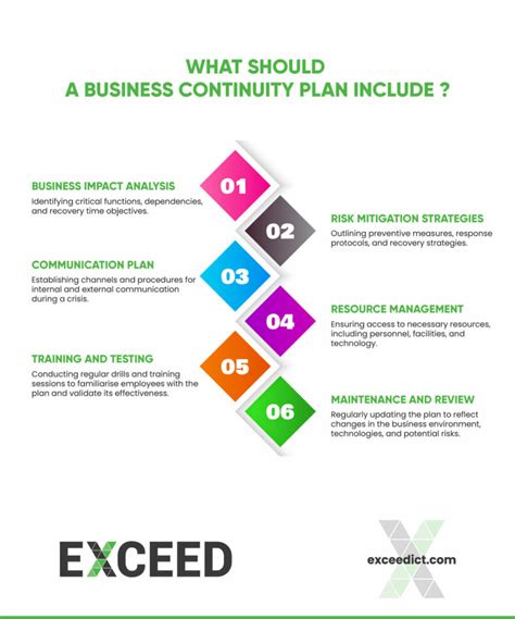 What Is Business Continuity Planning Importance Risk Assessment And Core Objectives