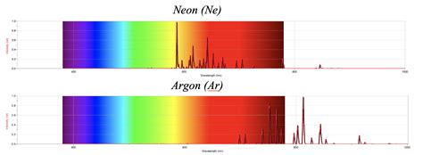 Line Emission Spectra Of Argon