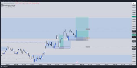 Eightcap Eurusd Chart Image By Jasonxjaz Tradingview