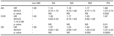 Abstract 1243 Impact Of Glycemic Control On Cardiovascular Outcome In Diabetic Patients