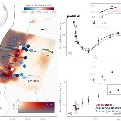 The Mw Maule Earthquake A Inferred Coseismic Slip Model As