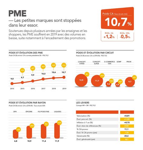 Les Chiffres Cl S Le Chiffre D Affaires Des Pme En