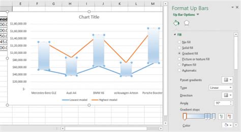 Charts With Floating Up Down Bars In Excel