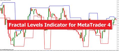 Fractal Levels Indicator For Metatrader Forexmt Indicators