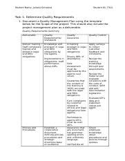 Bsbpmg Manage Project Quality Assessment Task Juliana Gonzalez