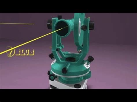 Fundamental Lines Of Theodolite Blub Civil Engineering