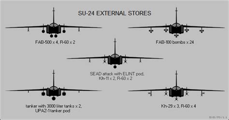 Su-24M Fencer Bomber | Thai Military and Asian Region