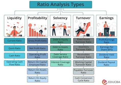 Financial Ratio Analysis Definition Types Examples And Off