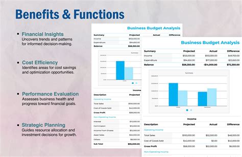 Business Budget Analysis Template in Apple Pages, Apple Numbers, PDF, Word, Excel, Google Sheets ...