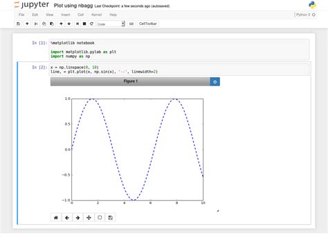 Python How To Make Ipython Notebook Matplotlib Plot Inline Syntaxfix