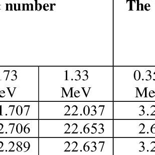 The Effective Atomic Number Z Eff And The Values Of Effective